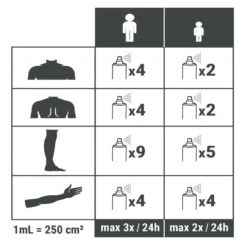 Spray Répulsif Anti Moustique Et Tique Icaridine - 100 Ml 7 Spray Répulsif Anti Moustique Et Tique Icaridine - 100 Ml -Matériel De Camping spray repulsif anti moustique et tique icaridine 100 ml 3