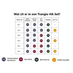 Trangia Stove 27-3 Series Ultralight - Série Ultraléger 27-3 De Cuisinière -Matériel De Camping trangia stove 27 3 series ultralight serie ultraleger 27 3 de cuisiniere 2